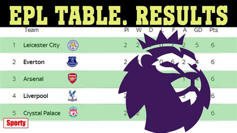 epl fixtures today results|England Premier League Live Scores .